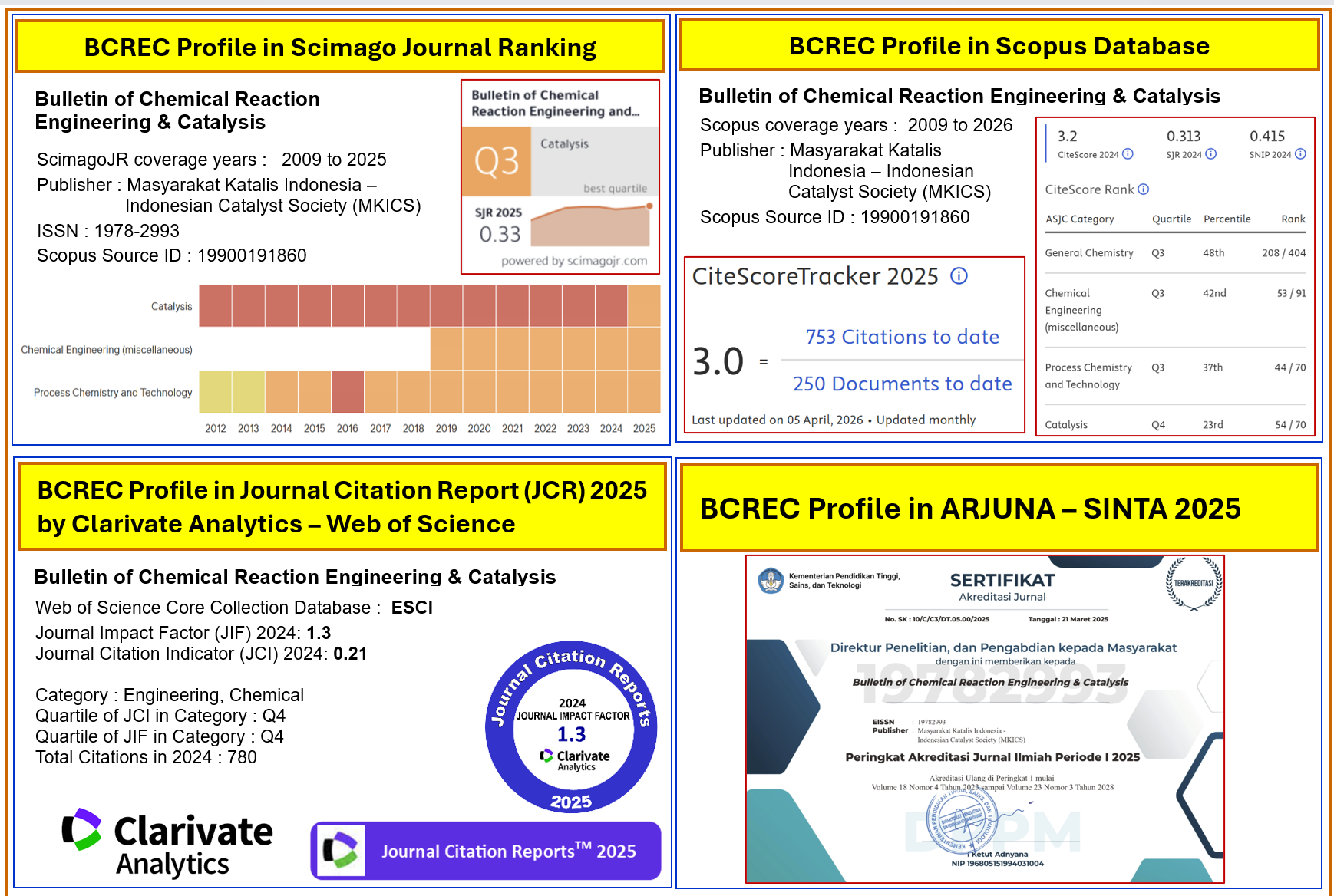 bcrec profile April 2026