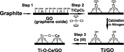 example graphical abstract 2