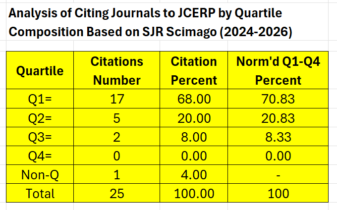 JCERP Citations